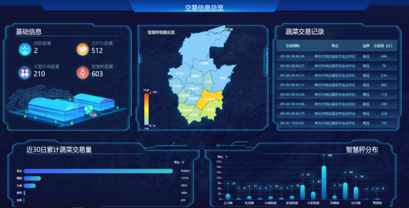 水肥一體化 水肥一體化